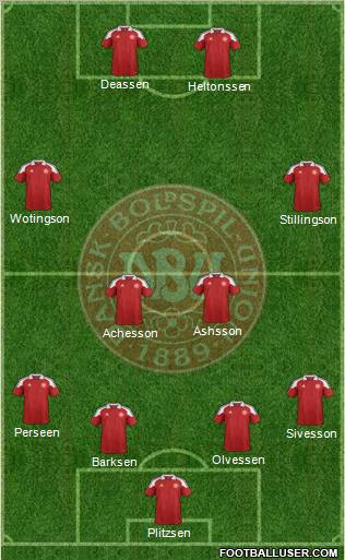 Denmark Formation 2012