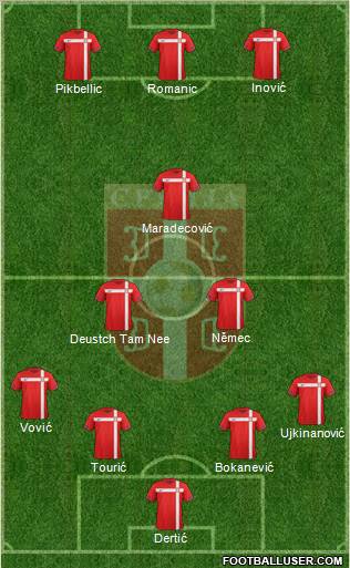 Serbia Formation 2012