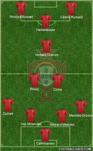 Portugal Formation 2012