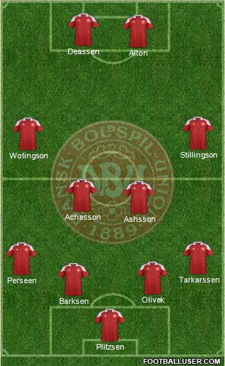 Denmark Formation 2012