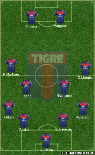 Tigre Formation 2012