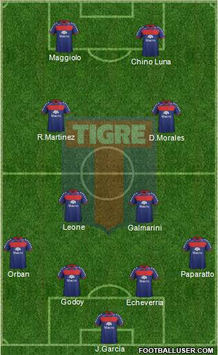 Tigre Formation 2012