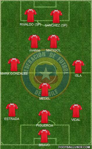 Chile Formation 2012