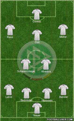 Germany Formation 2012