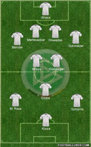 Germany Formation 2012