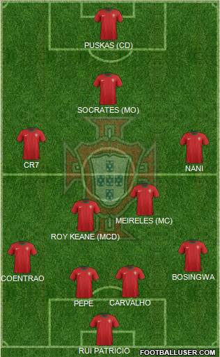 Portugal Formation 2012