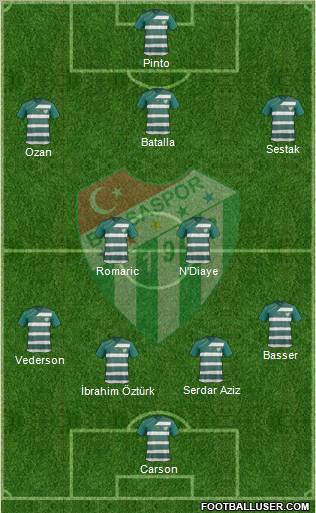 Bursaspor Formation 2012