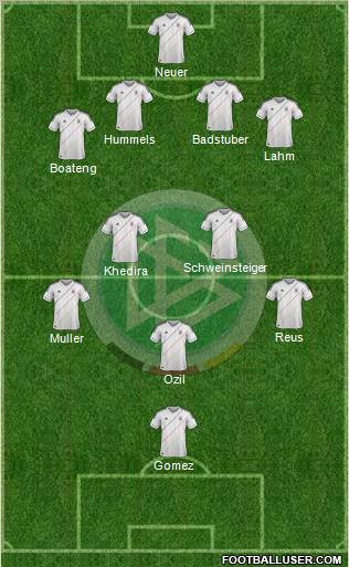 Germany Formation 2012