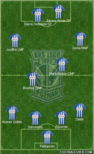 Lech Poznan Formation 2012