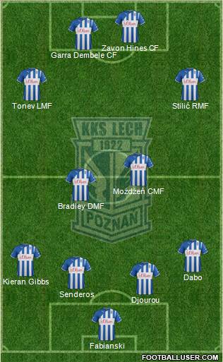 Lech Poznan Formation 2012