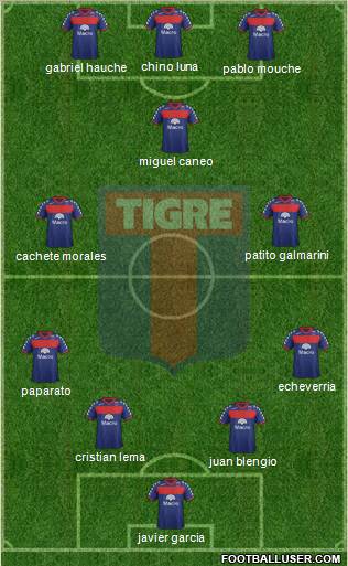 Tigre Formation 2012