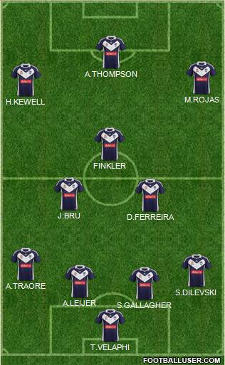 Melbourne Victory FC Formation 2012