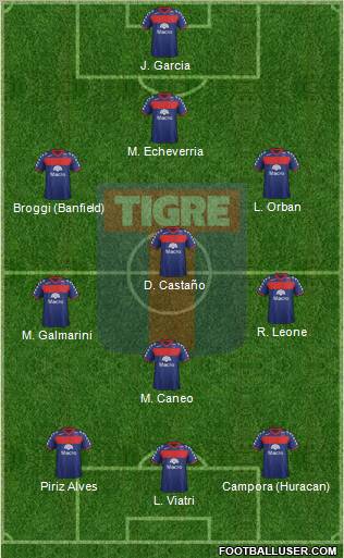 Tigre Formation 2012