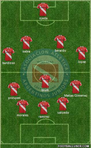 Argentinos Juniors Formation 2012