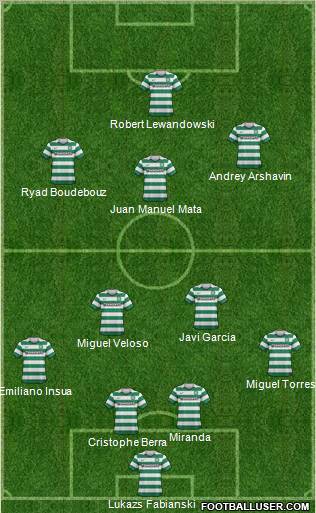 Celtic Formation 2012