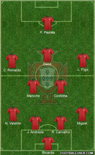 Portugal Formation 2012