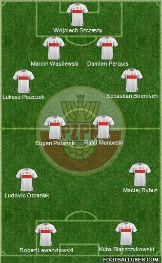 Poland Formation 2012