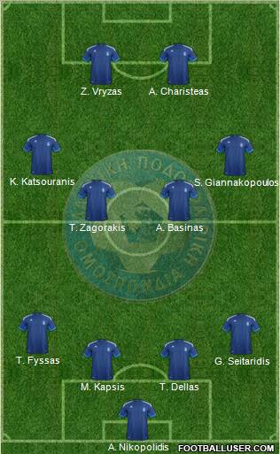 Greece Formation 2012