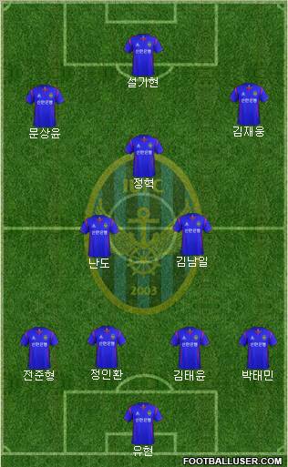 Incheon United Formation 2012