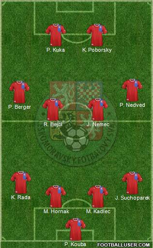 Czech Republic Formation 2012