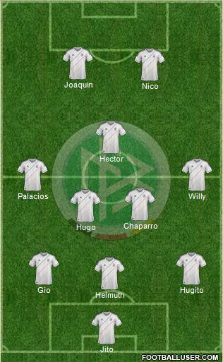 Germany Formation 2012