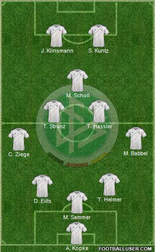 Germany Formation 2012