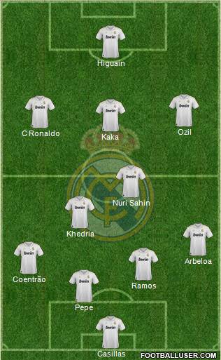 Real Madrid C.F. Formation 2012