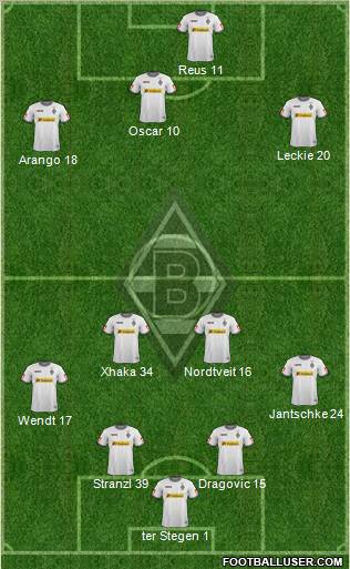 Borussia Mönchengladbach Formation 2012