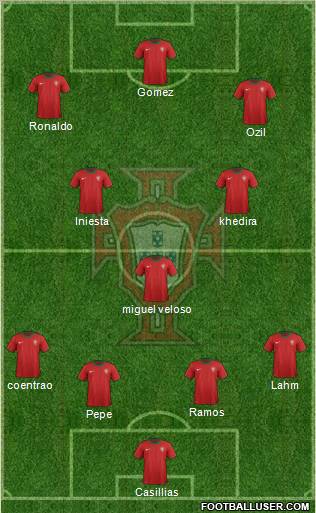 Portugal Formation 2012