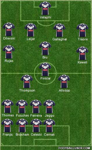 Melbourne Victory FC Formation 2012