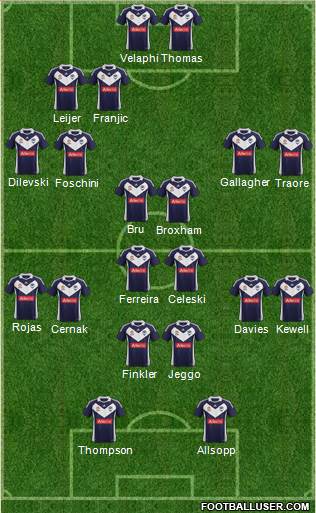 Melbourne Victory FC Formation 2012