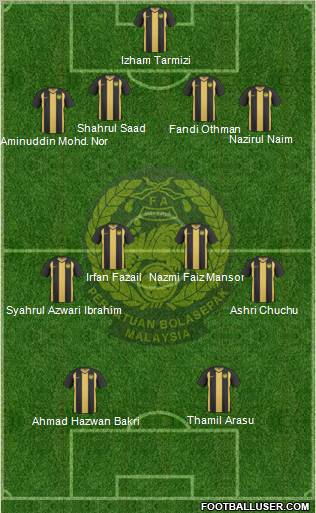 Malaysia Formation 2012