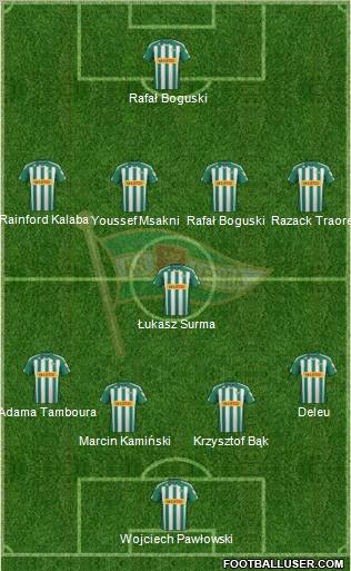 Lechia Gdansk Formation 2012