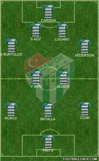 Bursaspor Formation 2012