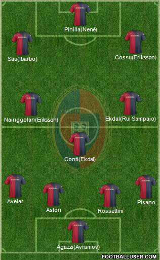 Cagliari Formation 2012