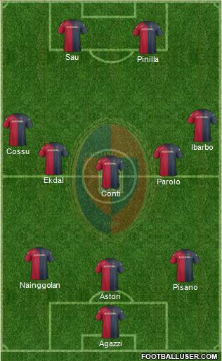 Cagliari Formation 2012