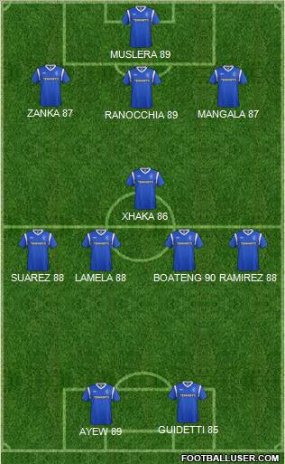 Rangers Formation 2012