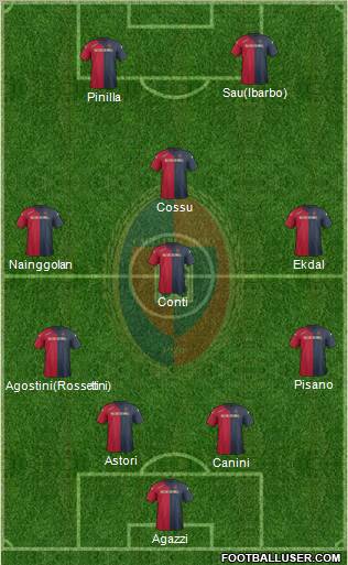 Cagliari Formation 2012