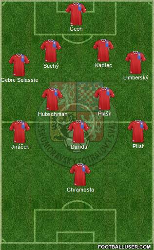 Czech Republic Formation 2012