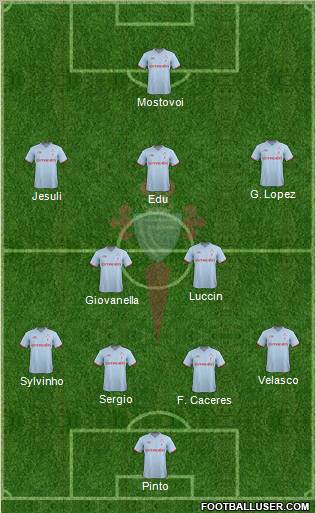 R.C. Celta S.A.D. Formation 2012