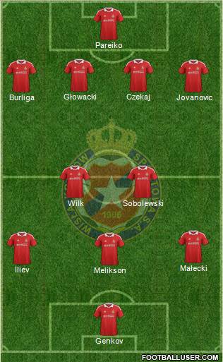 Wisla Krakow Formation 2012