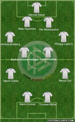 Germany Formation 2012