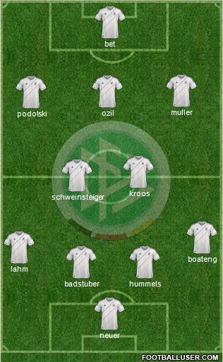 Germany Formation 2012