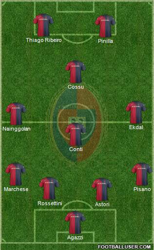 Cagliari Formation 2012