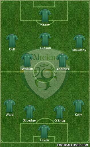 Ireland Formation 2012