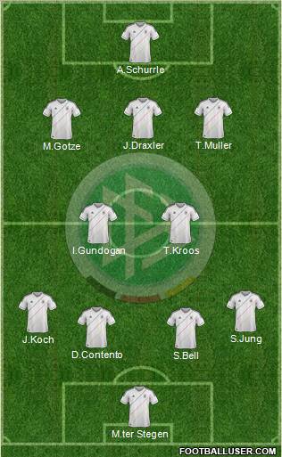 Germany Formation 2012