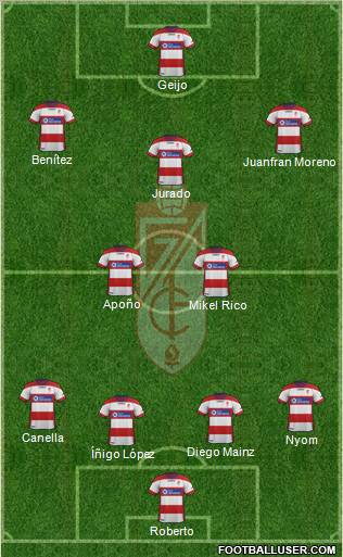 Granada C.F. Formation 2012