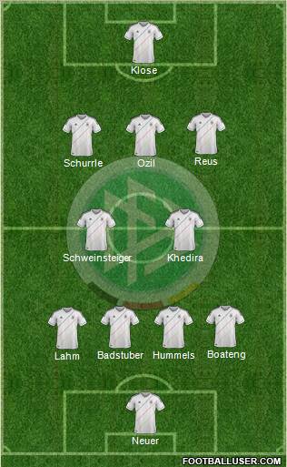 Germany Formation 2012