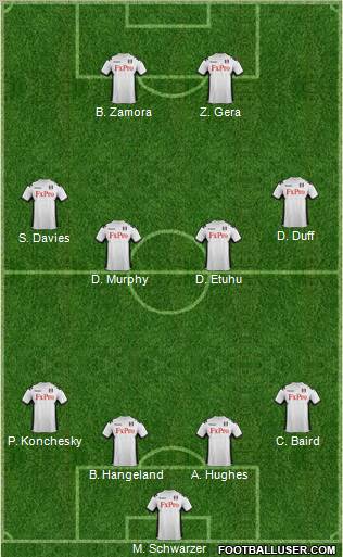 Fulham Formation 2012