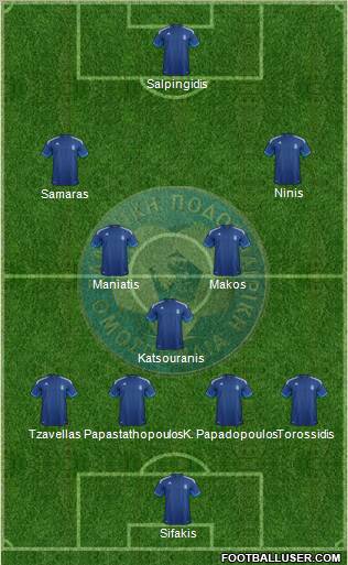 Greece Formation 2012